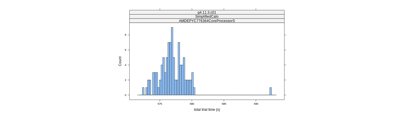 prof_basic_trial_times_histogram.png