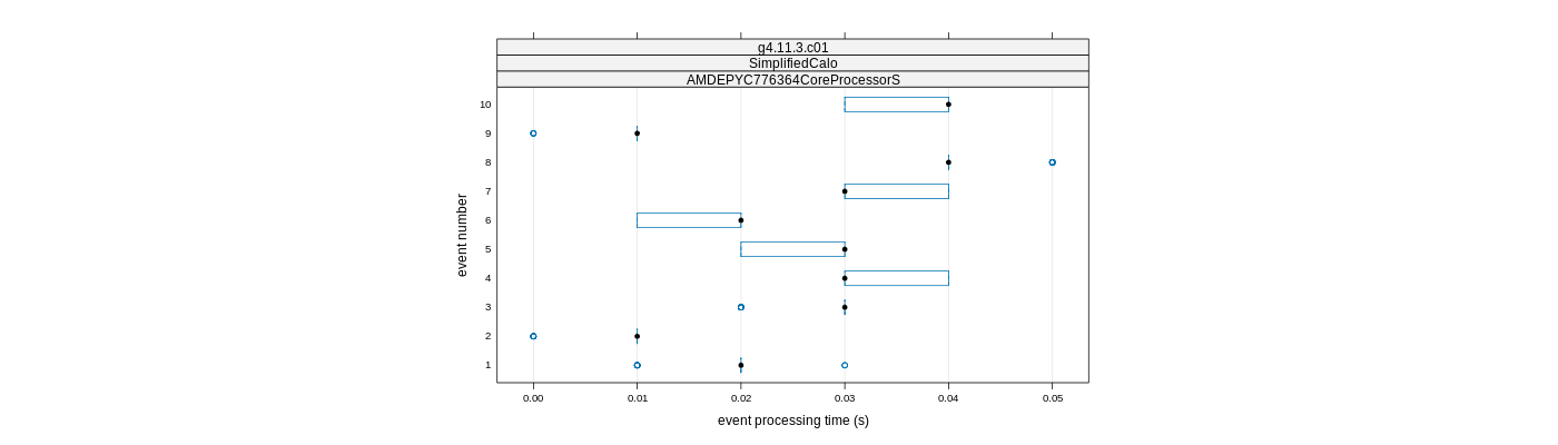 prof_early_events_plot.png