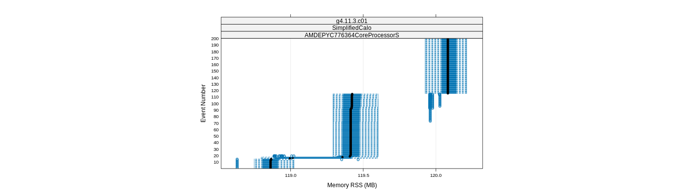 prof_memory_rss_plot.png