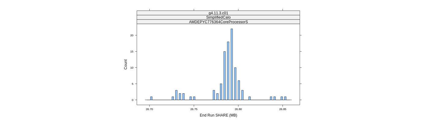 prof_memory_share_histogram.png