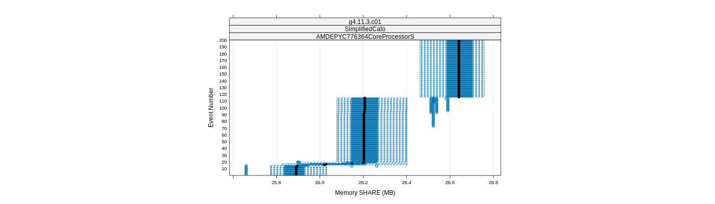 prof_memory_share_plot.png