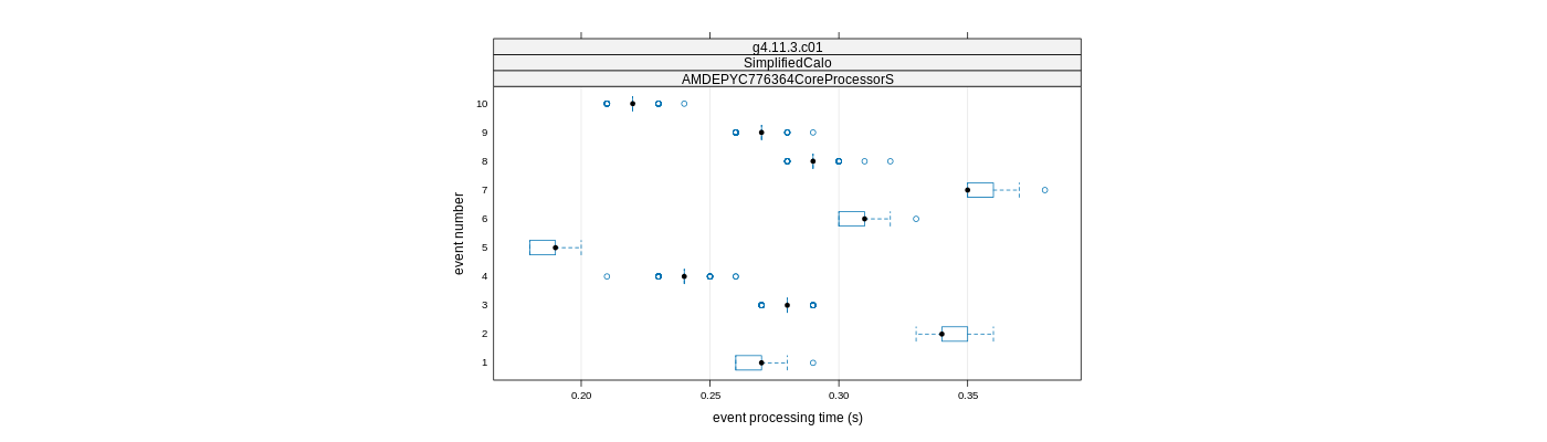 prof_early_events_plot.png