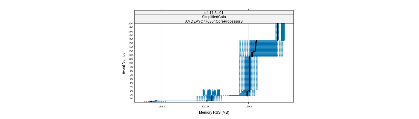 prof_memory_rss_plot.png