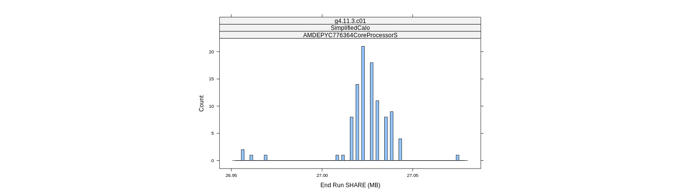 prof_memory_share_histogram.png