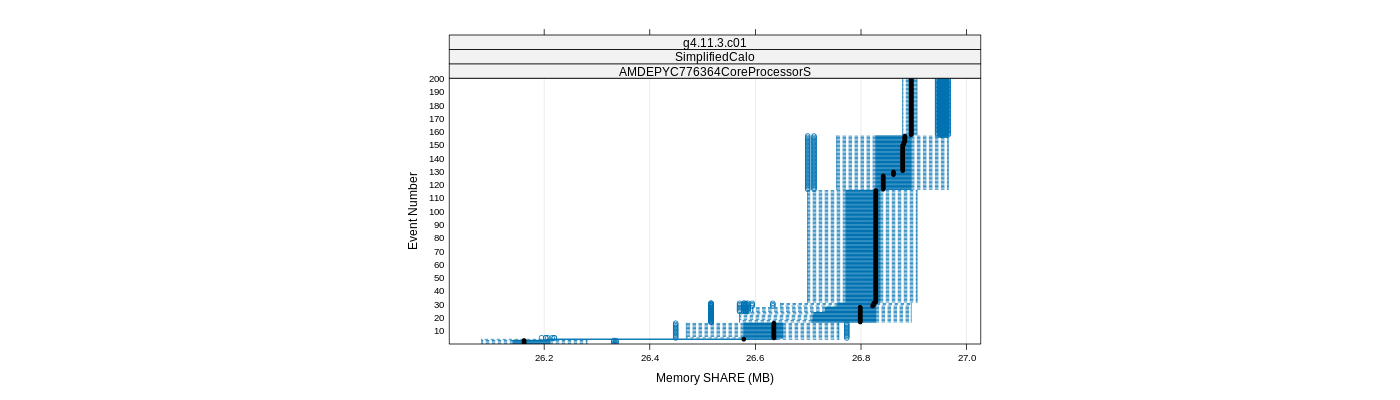 prof_memory_share_plot.png