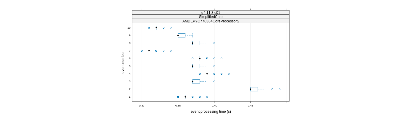 prof_early_events_plot.png