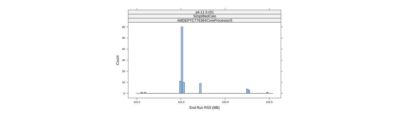 prof_memory_run_rss_histogram.png