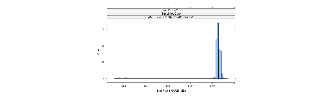 prof_memory_share_histogram.png