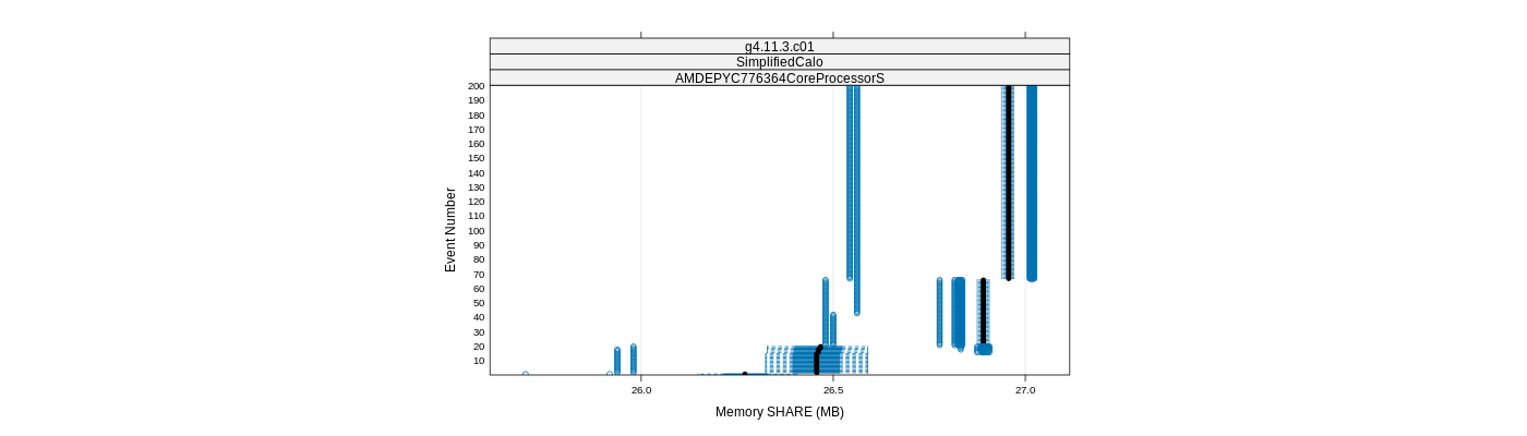 prof_memory_share_plot.png