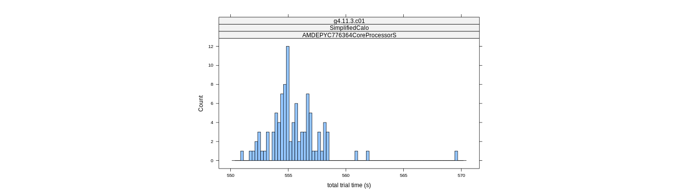 prof_basic_trial_times_histogram.png