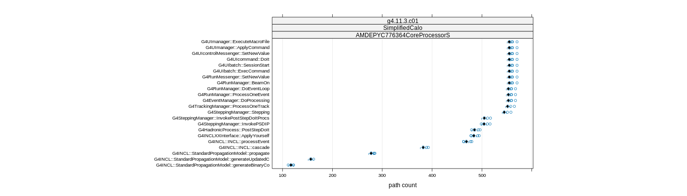 prof_big_paths_count_plot_15_95.png