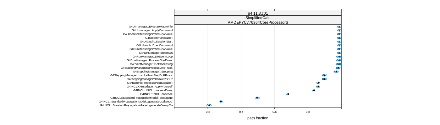 prof_big_paths_frac_plot_15_99.png