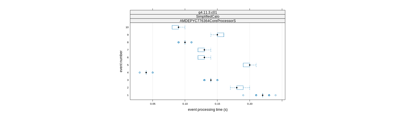 prof_early_events_plot.png