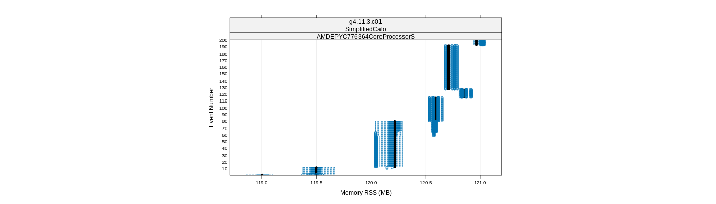 prof_memory_rss_plot.png