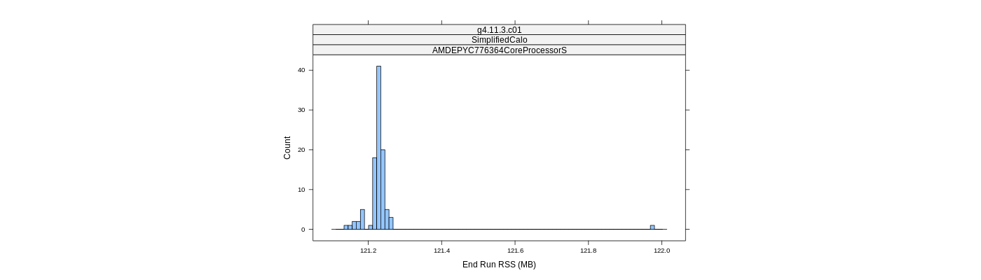 prof_memory_run_rss_histogram.png