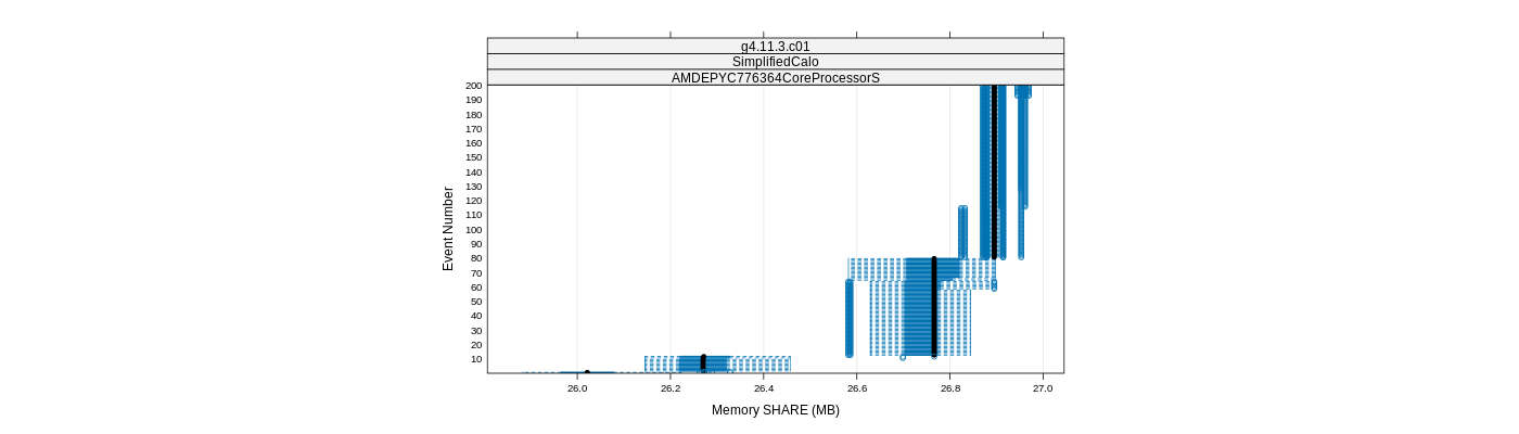 prof_memory_share_plot.png