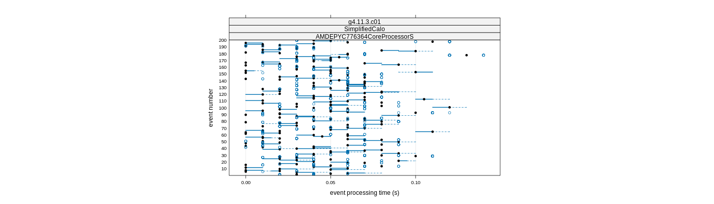 prof_100_events_plot.png