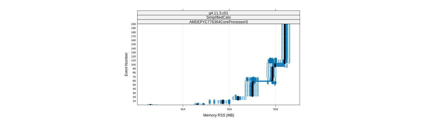 prof_memory_rss_plot.png