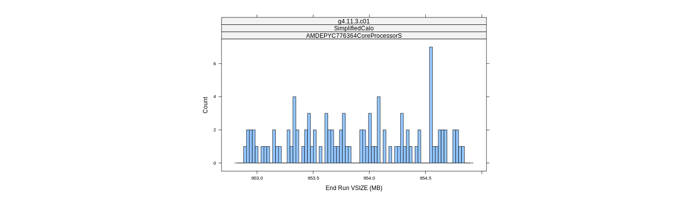 prof_memory_run_vsize_histogram.png