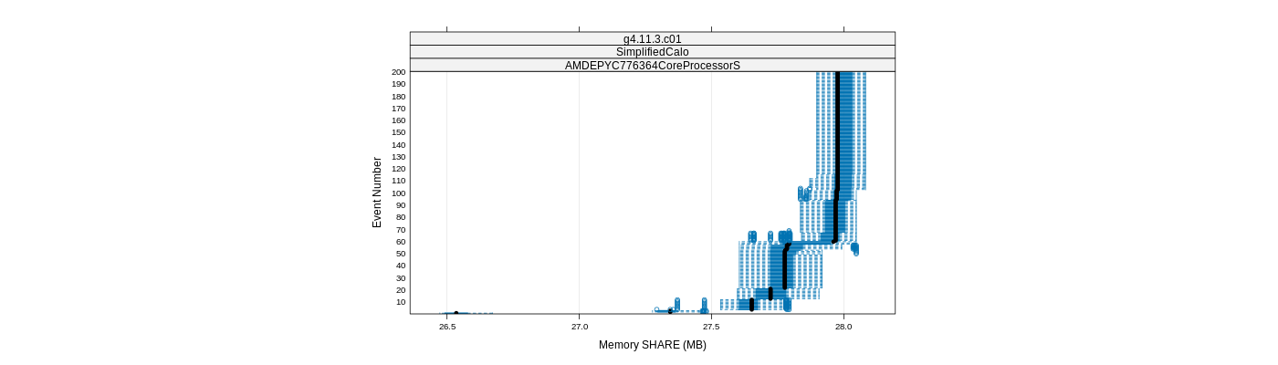 prof_memory_share_plot.png