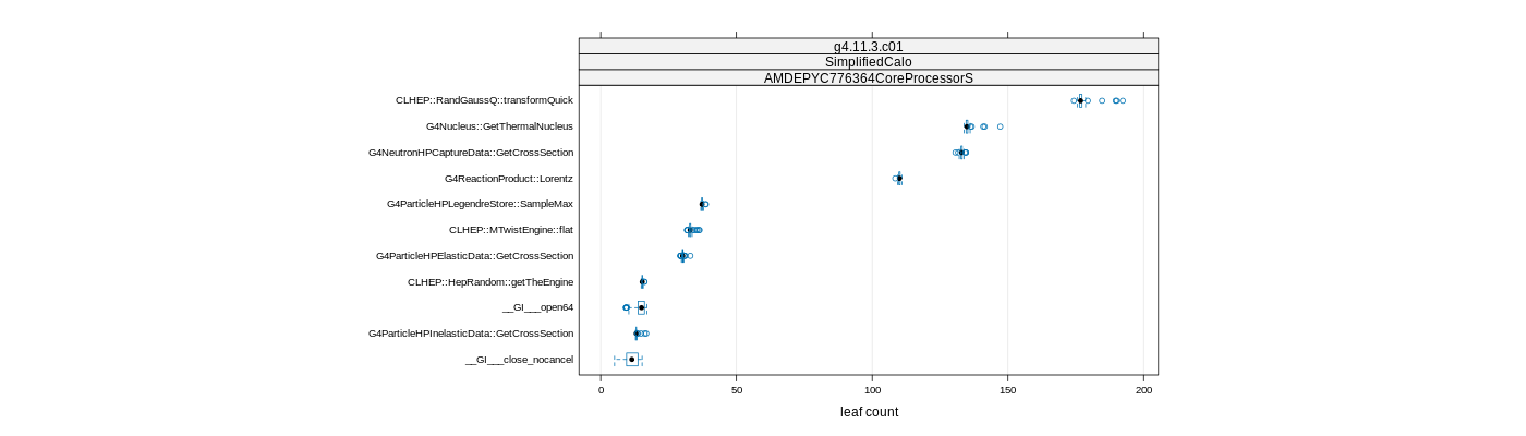 prof_big_functions_count_plot_01.png