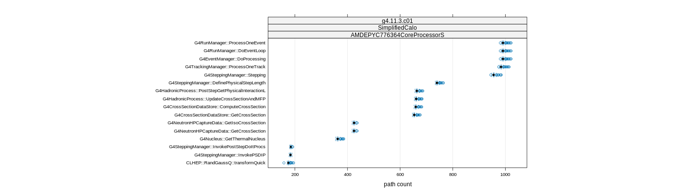 prof_big_paths_count_plot_15_95.png