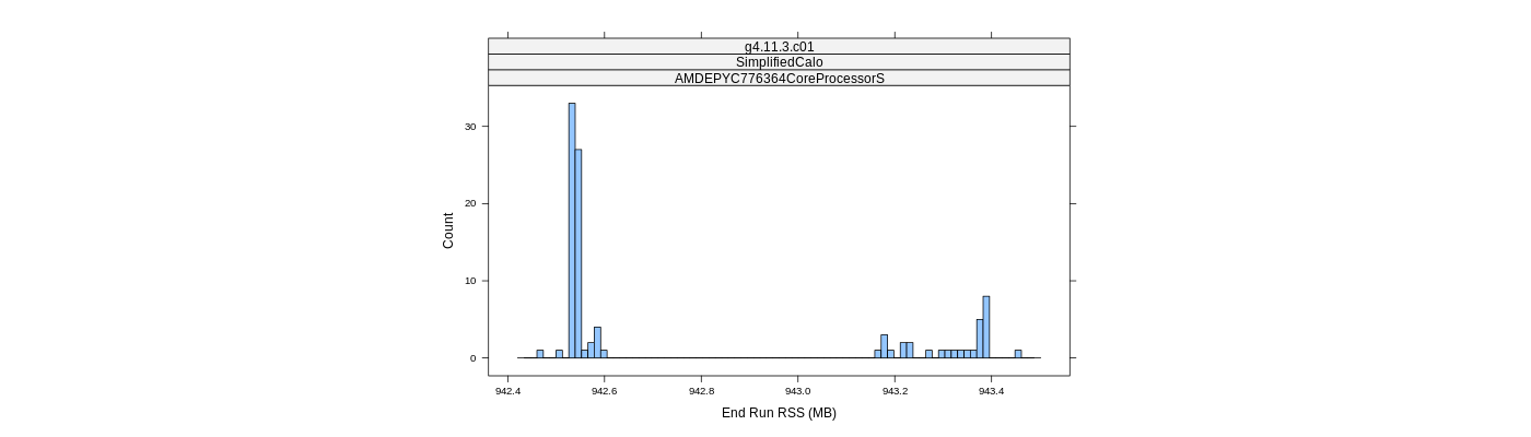 prof_memory_run_rss_histogram.png