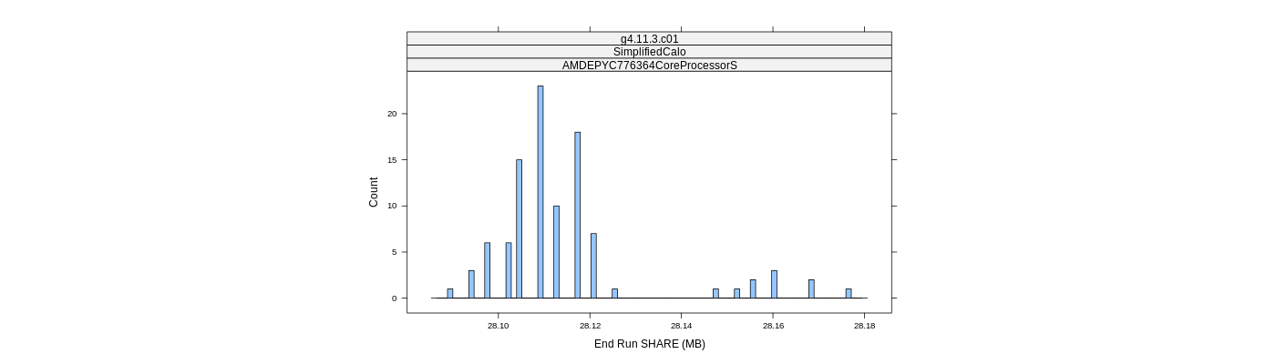 prof_memory_share_histogram.png