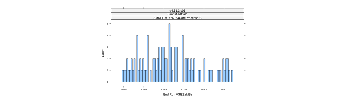 prof_memory_run_vsize_histogram.png