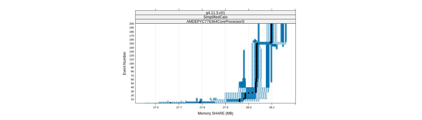 prof_memory_share_plot.png