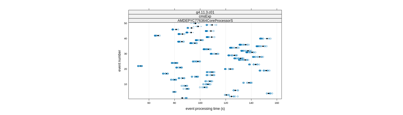 prof_100_events_plot.png