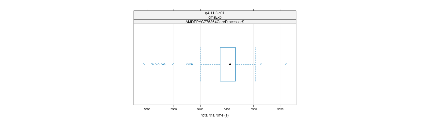 prof_basic_trial_times_plot.png