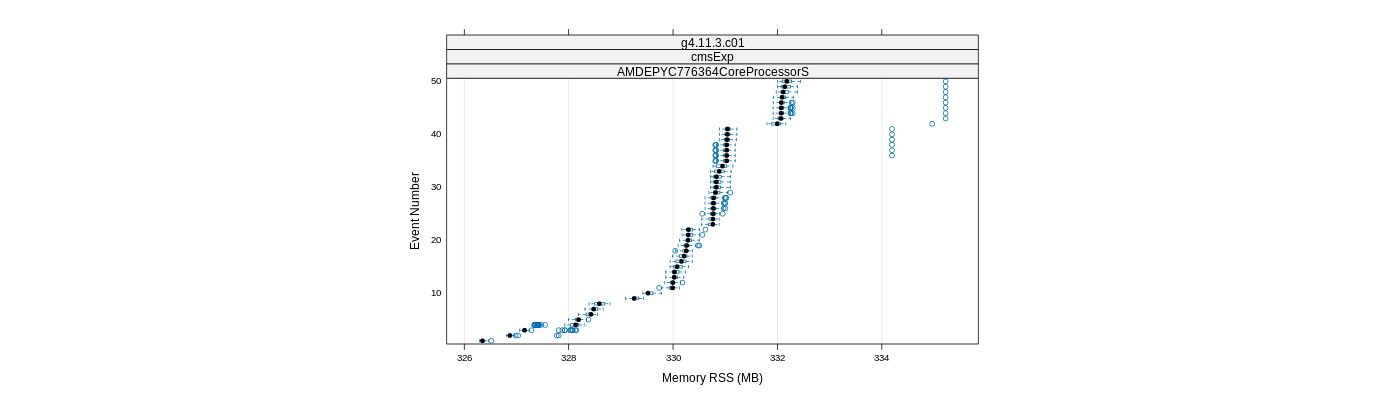 prof_memory_rss_plot.png