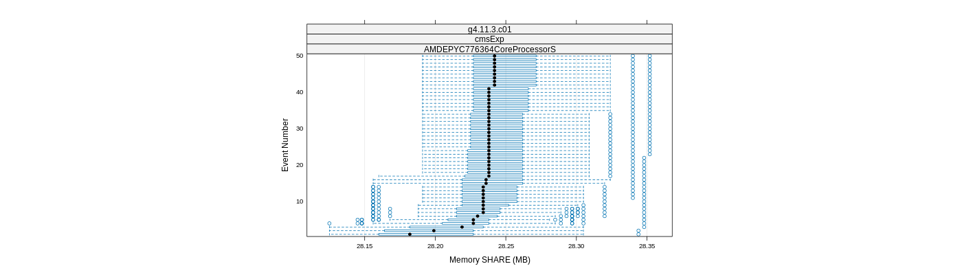 prof_memory_share_plot.png