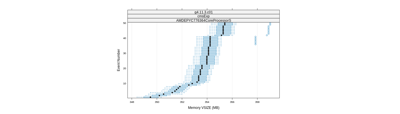 prof_memory_vsize_plot.png