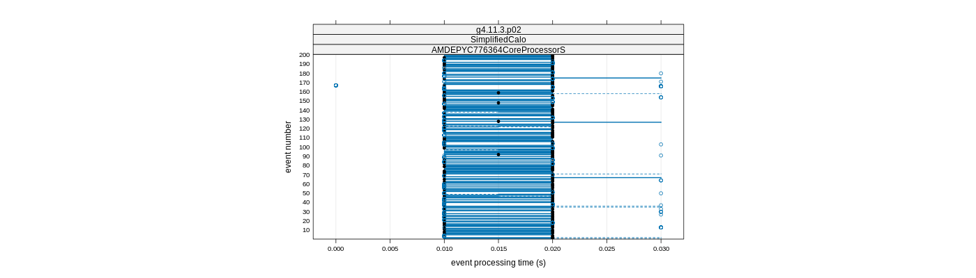 prof_100_events_plot.png