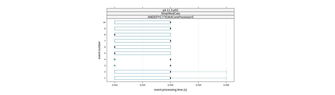 prof_early_events_plot.png