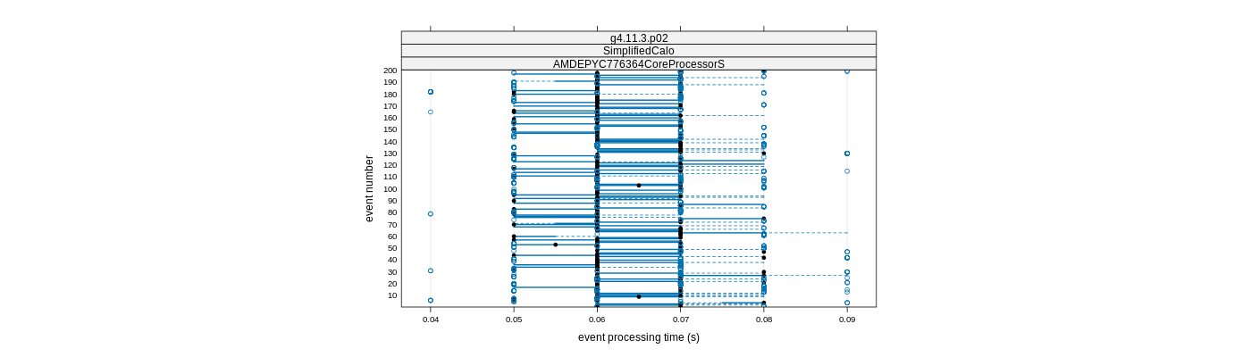 prof_100_events_plot.png