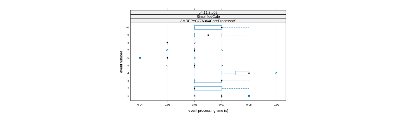 prof_early_events_plot.png