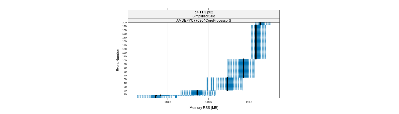 prof_memory_rss_plot.png