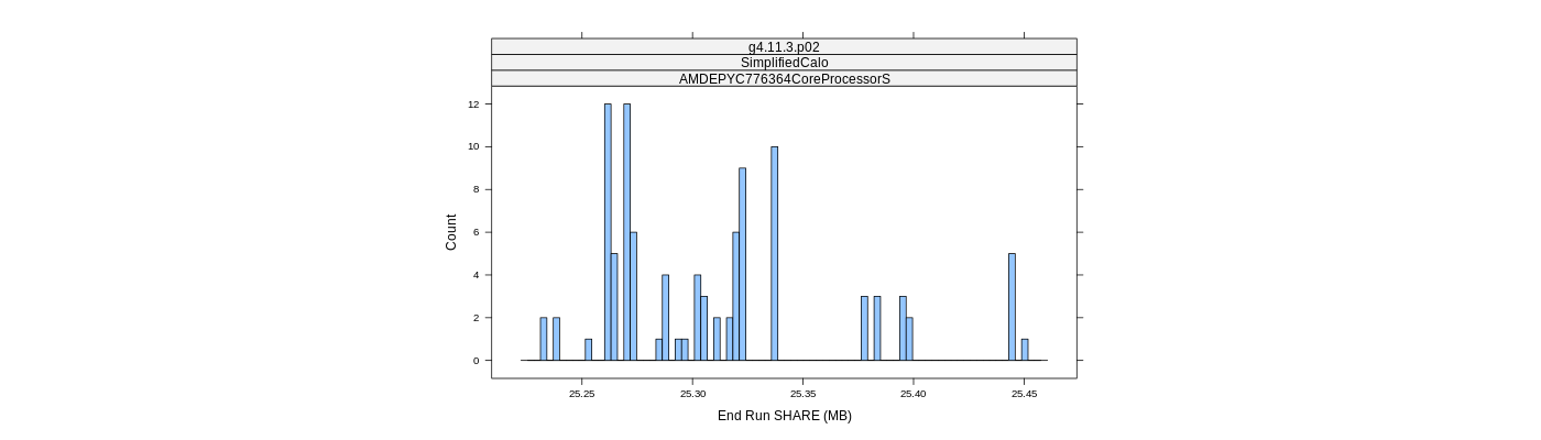 prof_memory_share_histogram.png