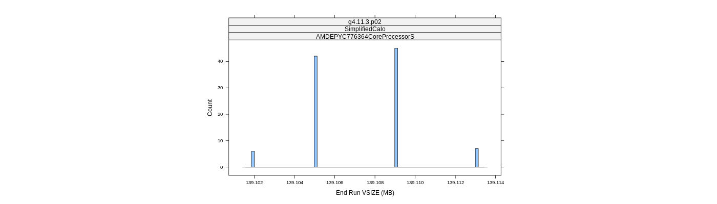 prof_memory_run_vsize_histogram.png