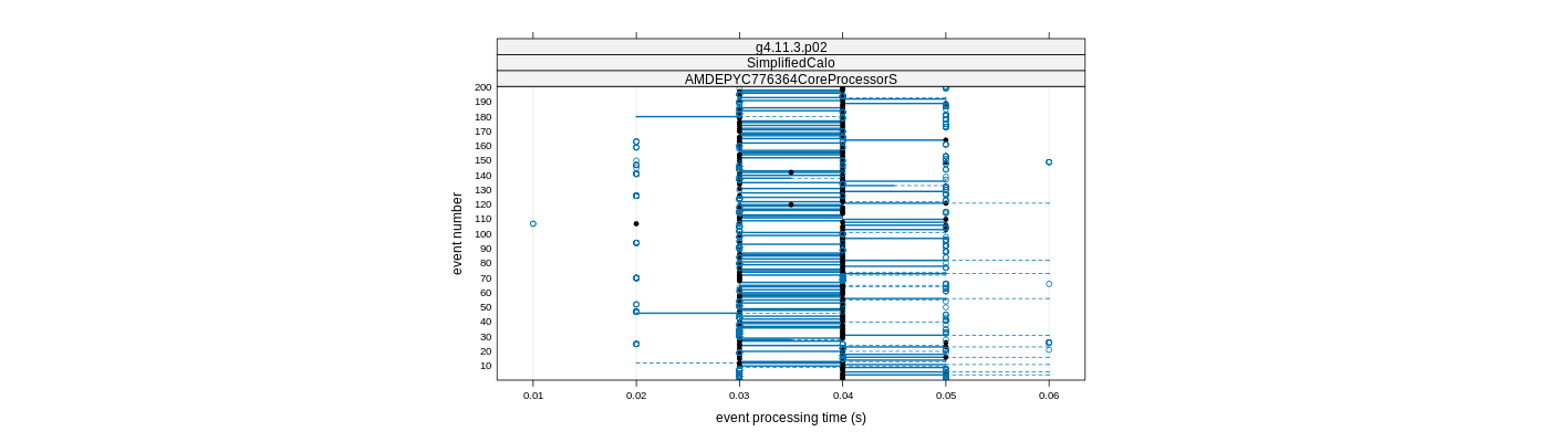 prof_100_events_plot.png