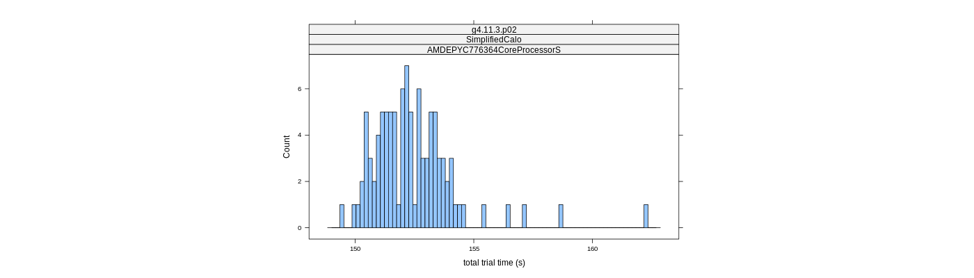 prof_basic_trial_times_histogram.png