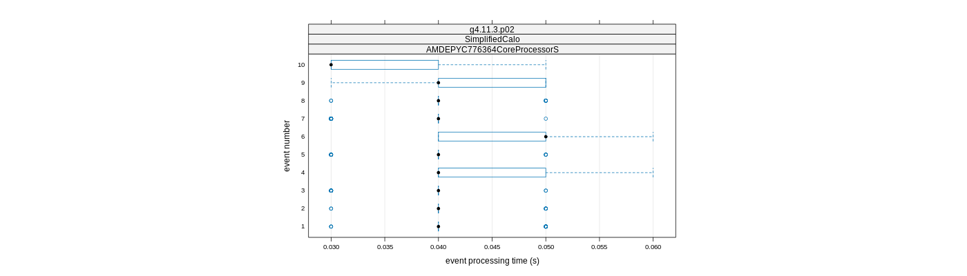 prof_early_events_plot.png
