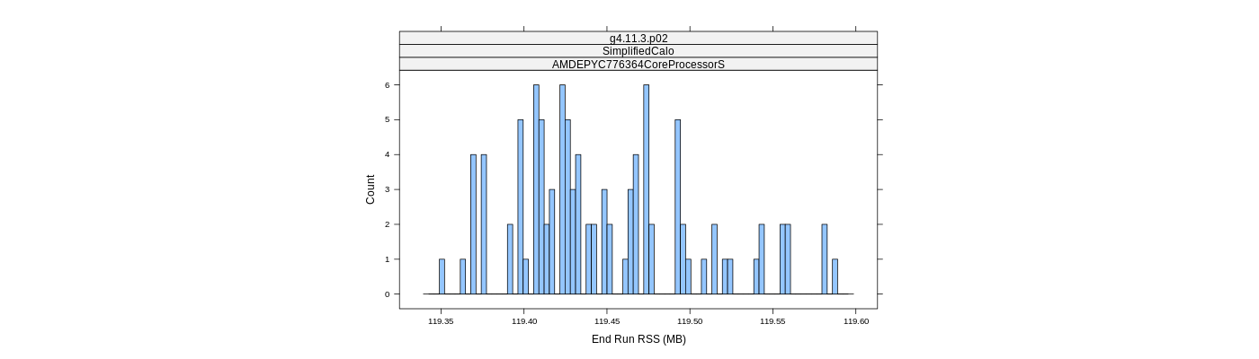 prof_memory_run_rss_histogram.png
