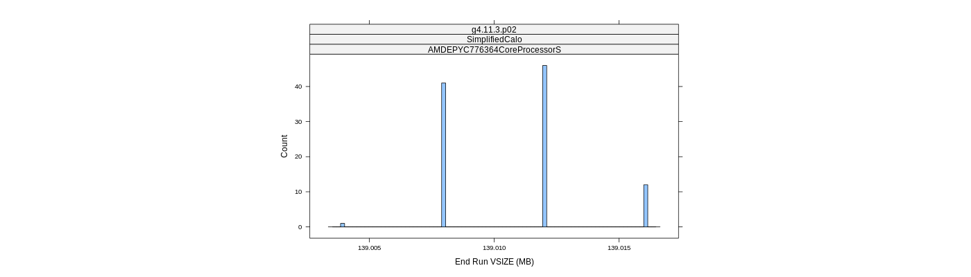 prof_memory_run_vsize_histogram.png