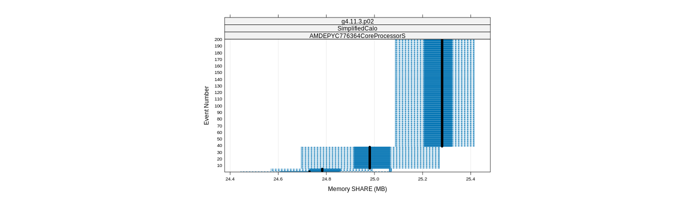prof_memory_share_plot.png