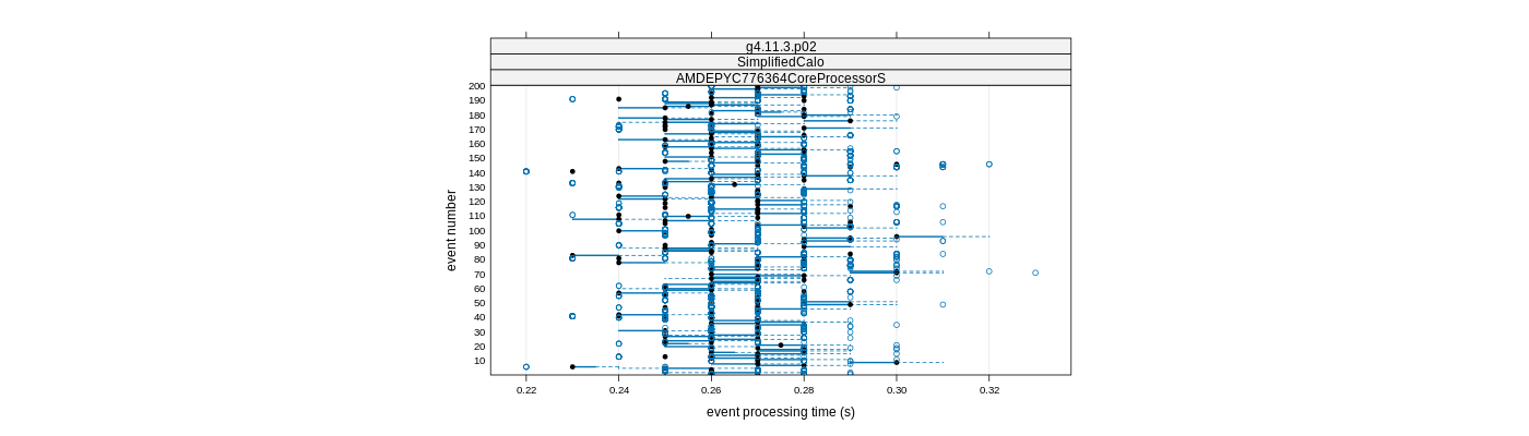 prof_100_events_plot.png