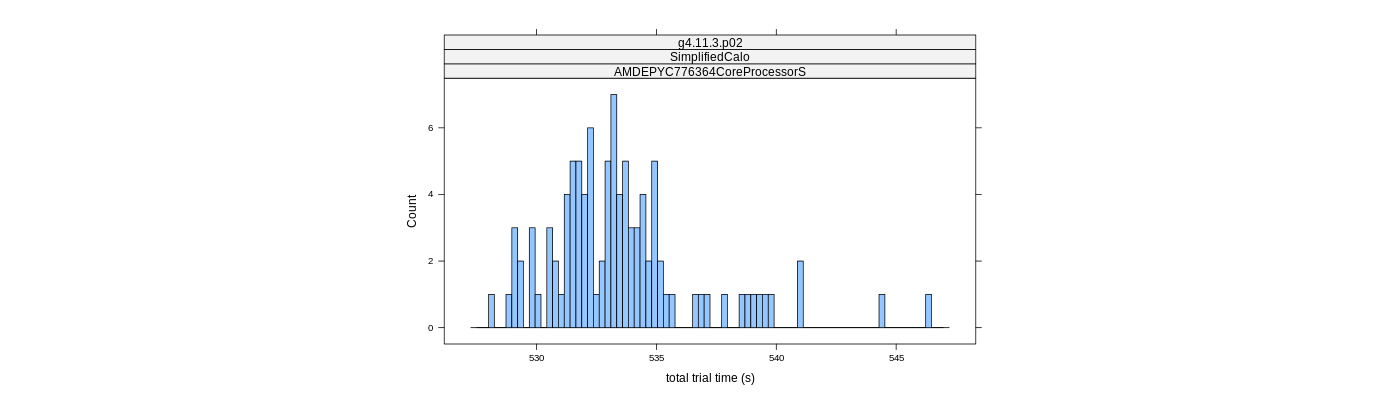 prof_basic_trial_times_histogram.png